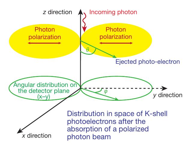 The photoelectric
