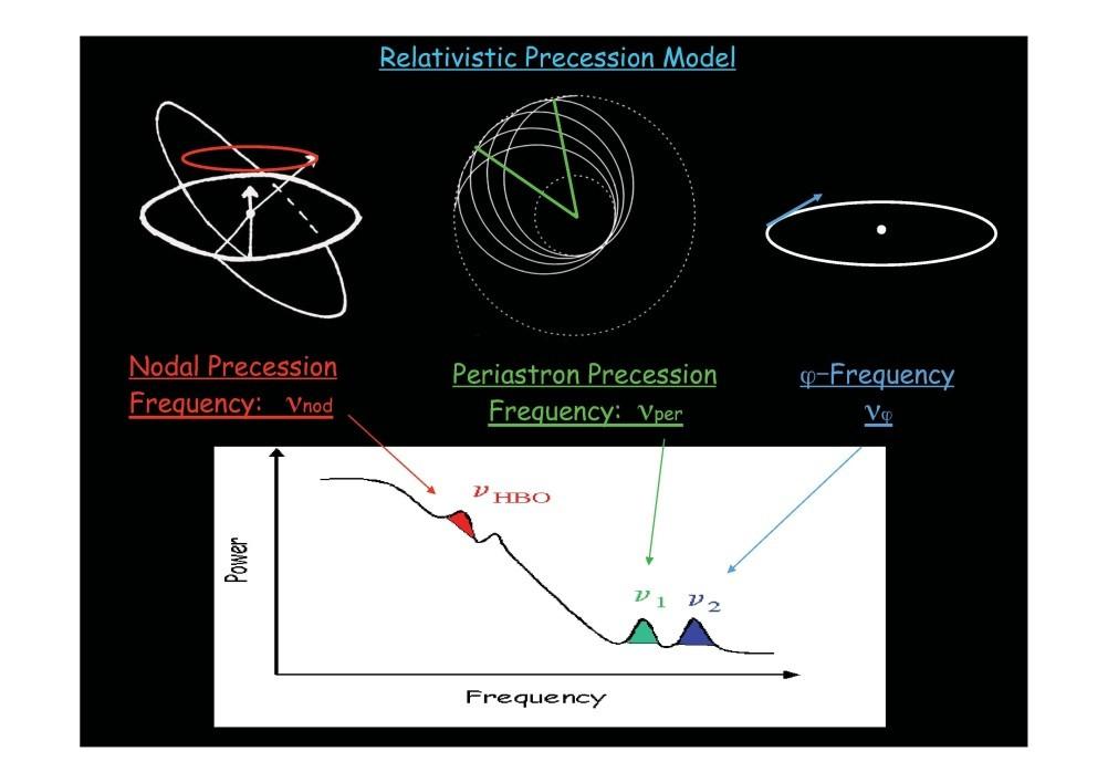 The spin of the black hole (soft state) In accreting Galactic black hole systems, X-ray polarimetry can provide a technique to measure the spin of the black hole, in addition to the three methods