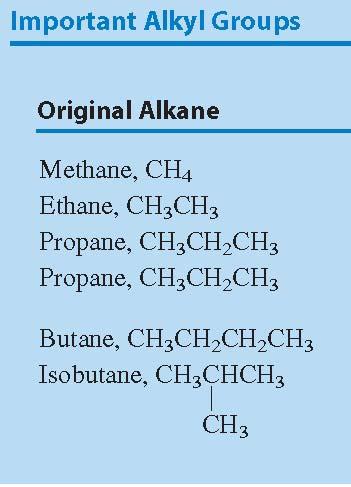LP #2.Draw the line-bond structure for: CH 3 CH 2 CHCH 2 CHCHCH 3 OH Naming Hydrocarbons We will only cover naming alkanes and substituted alkanes.