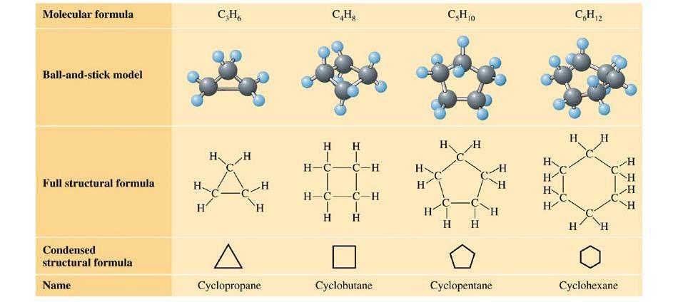LP#3. Name the following hydrocarbons: Cycloalkanes Cycloalkanes are cyclic, saturated hydrocarbons that form another