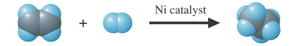 Reactions of Alkanes Reactions of Alkanes with Oxygen All hydrocarbons burn in excess oxygen to produce carbon dioxide, water, and heat.