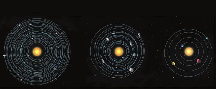 Early in the acccretion process, there are many relatively large planetesimals on crisscrossing orbits.