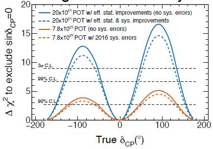 Physics Potential of T2K-II Unknown Mass Hierarchy Sensitivity for sin2θ23=0.