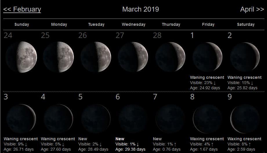 DARK SKY BEST OBSERVING DATES - MARCH Best: February 28 th to March 8 th New Moon is Thursday March 7 th.