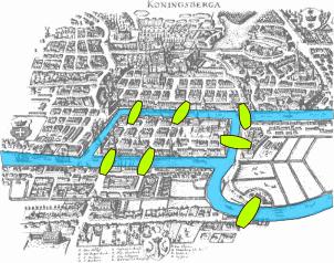 The 7 bridges of Königsberg The question is whether it is
