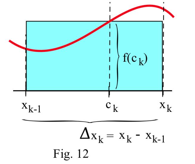 .1 Sigma Notatio ad Riema Sums Cotemporary Calculus The mesh or orm of partitio P is the legth of the logest of the subitervals [x k 1,x k ], or, equivaletly, the maximum of x k for k = 1,,,...,. For example, the set P = {,,.