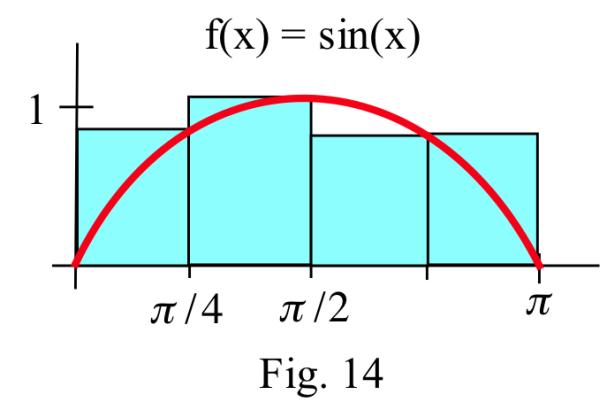 .1 Sigma Notatio ad Riema Sums Cotemporary Calculus 6 Practice 7: Calculate the Riema sum for f(x) = 1/x o the partitio {1,, } usig the values c 1 =, c =.