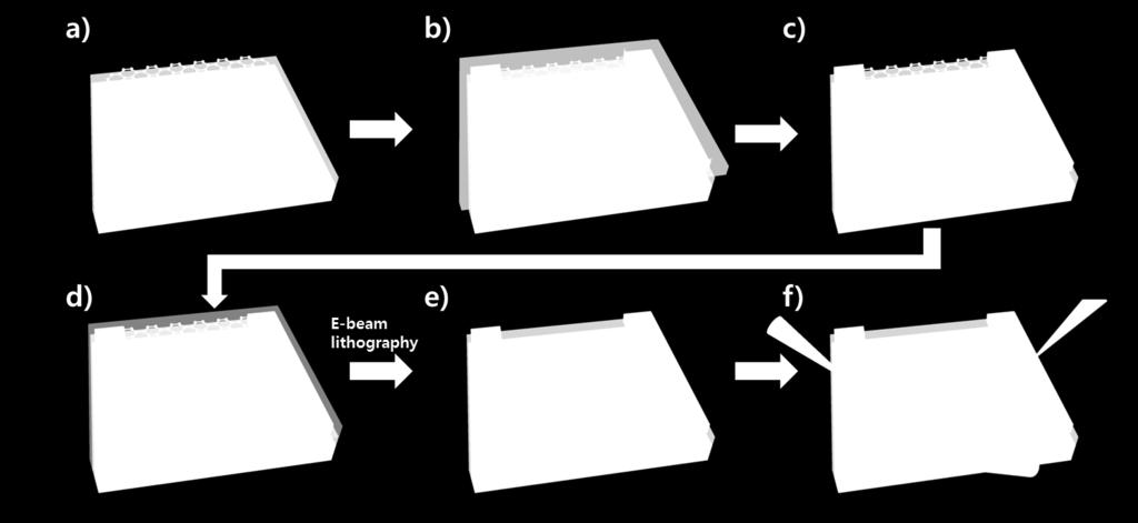 5 Figure S4. Schematic illustration for the fabrication processes of graphene FETs. (a) As-prepared graphene sample on a SiO2 substrate after transfer.