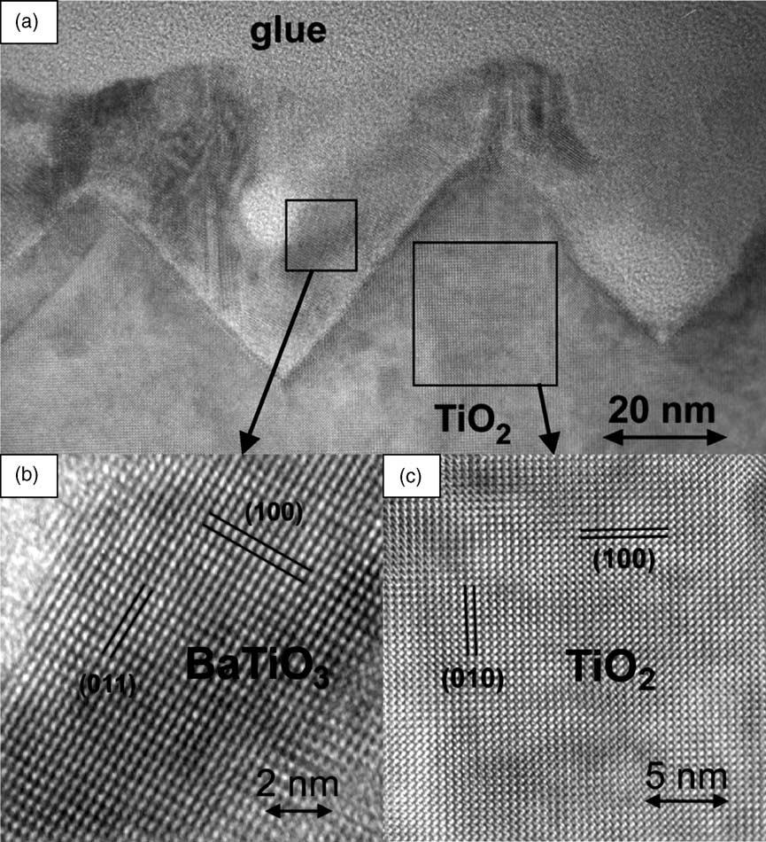 surface. The formation of the Pt-particles was evaluated by atomic force microscopy (AFM). The phases formed were first characterized by X-ray diffraction (XRD).