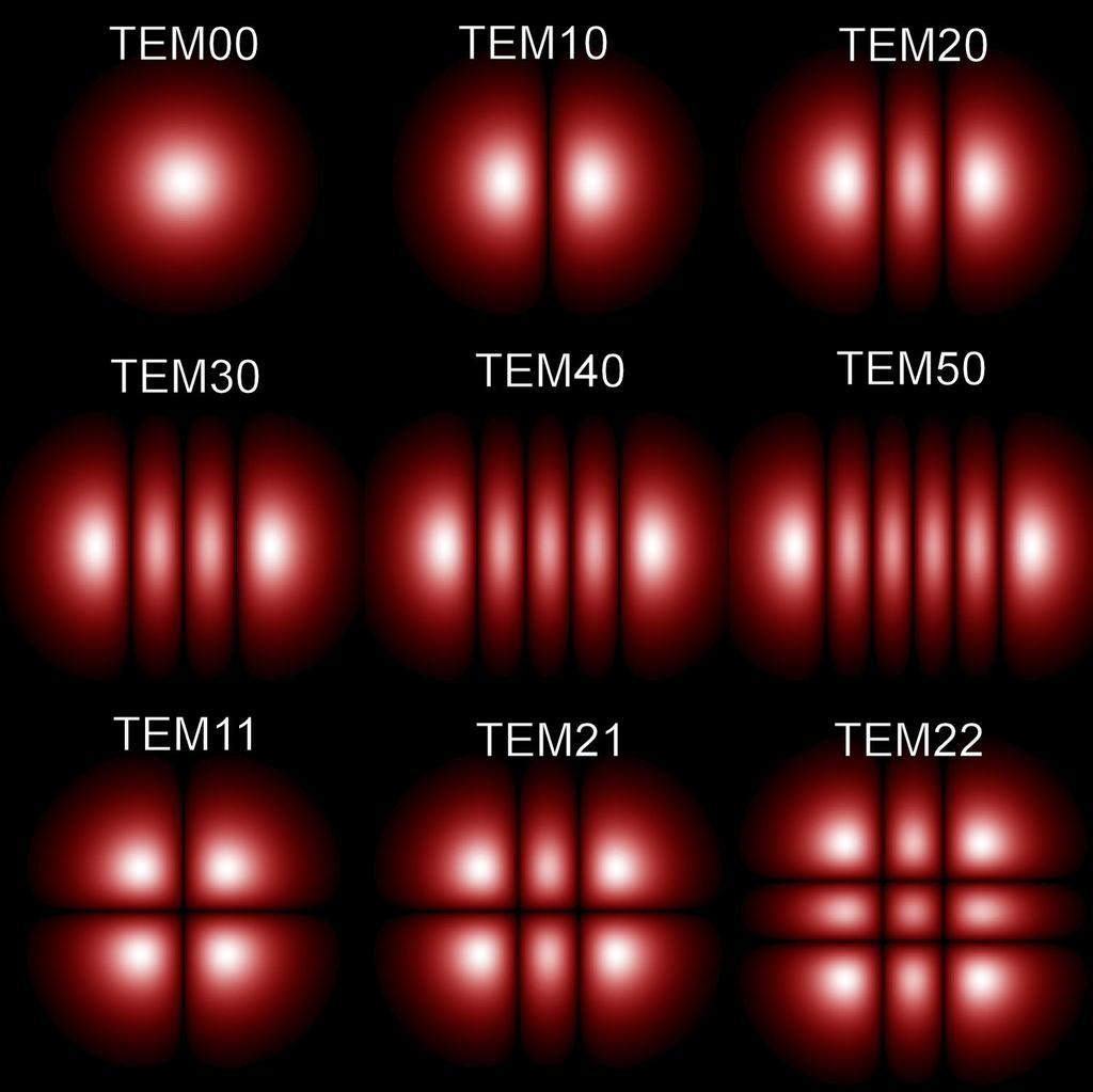 of laser resonantors of laser resonantors Mode of the resonator: E (x, y, ) = γe(x, y, ), d d d d For a round trip we have: E (x, y, ) = dx dy K(x, y; x, y )E(x, y, d) = dx dy K(x, y; x, y ) dx dy