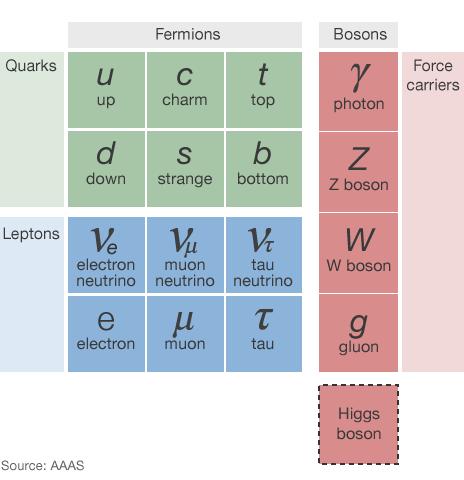 Higgs Boson decay modes Higgs boson mean lifetime : 1.