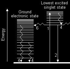 Energy: Electronic >> Vibrational > Rotational