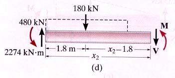 It is important to remember, however, that this resultant is not actual load on the beam. Shear and Moment Functions + Fy =0; 0 5 ( ) V 0 V 5.