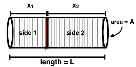 Problem 5: pts A tube of length L is filled with gas, which is divided into two sides by a moveable wall. Initially, side has volume V = x A and side has volume V = x A.