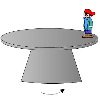 44. A boy stands at the edge of a rotating table. In order to keep him moving in a circular path the table applies a static friction force on the boy. Which of the following is the reaction force? A. The normal force on the boy B.