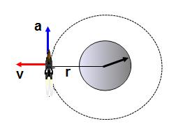 Satellite B moves in circular orbit