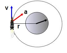 What is the orbital velocity of