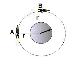 59. A satellite A has twice the mass of satellite B. The satellites orbit a planet with the same orbital radius. The orbital period of the satellite A compared to B is: A. Twice greater B.
