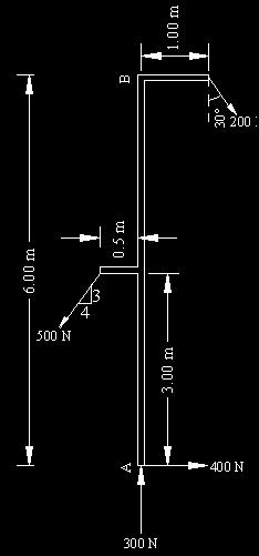 Figure 18 19. A bracket is subjected to four forces as shown in Figure 19 below. Determine the magnitude direction and the line of action of the resultant.