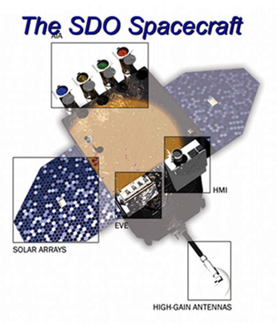 SDO Solar Dynamics Observatory first satellite under the