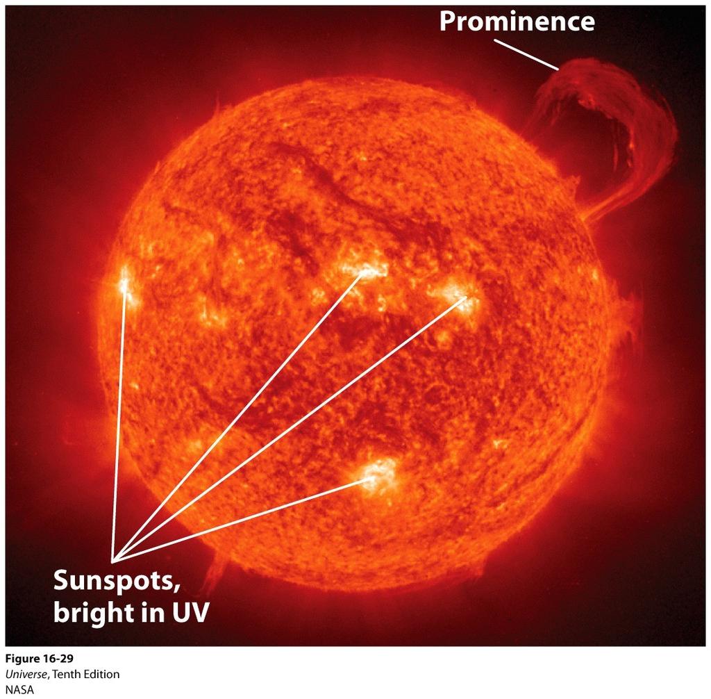 Prominences, Flares & Coronal Mass Ejections Prominences can extend tens of thousands of