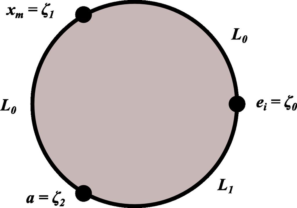 Let e i be generators of CF F(L 0, L 1 ), each corresponding to a point of L 0 φ 1 (L 1 ). Up to holomorphic reparametrization, there is a unique closed disc D in C with three boundary points removed.