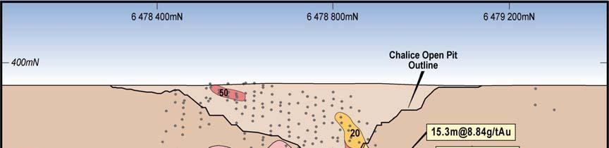 Deeps 4 Figure 3 : Long Section of the MUM Load, showing intercept points for BCRD003 Previous drilling completed by the company confirmed that the Chalice mineralised system extends at depth below