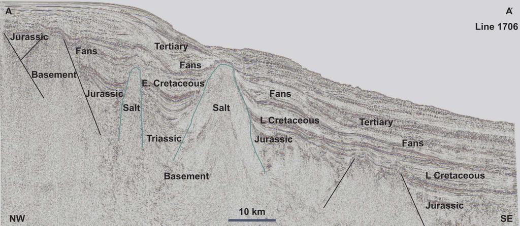 Late Triassic to Quaternary with thick Jurassic and Cretaceous sections.