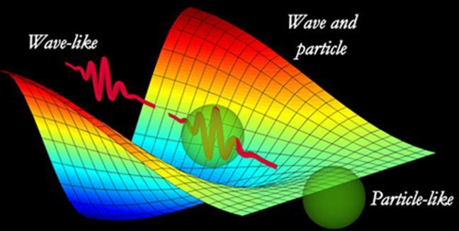 VISUAL PHYSICS ONLINE MODULE 7 NATURE OF LIGHT WAVE or PARTICLE??? Light was recognised as a wave phenomenon well before its electromagnetic character became known.