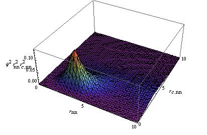 Improved dineutron model Equivalent Photon Method CDCC Improved dineutron model We only consider: 2n- 9 Li Ψ(x,y) φ(y)ξ(x) We calculate φ(y) using a 2n- 9 Li potential with ε 2n 9 Li ε b ε 2n 9 Li is