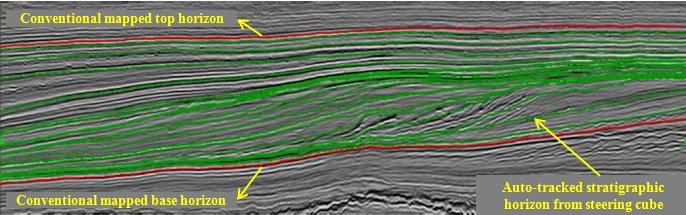 1 (2 horizons). Example-2 In this study a target zone (Fig-5) of seismic data pertain to offshore block, is inverted to absolute acoustic impedance using two different low frequency models.