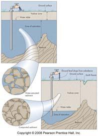 Process of Subsidence Removal of