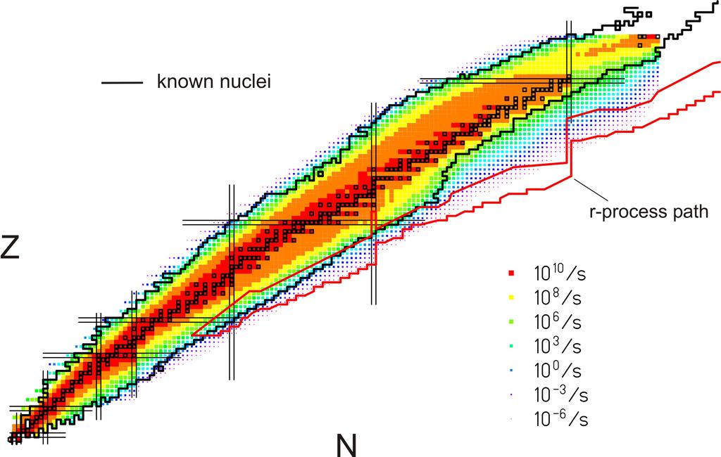 Phase 1 Physics with HISPEC/DESPEC: r-process nuclei at N=126 Previous GSI measurements contradict earlier lifetime predictions! Mass abundances not understood!