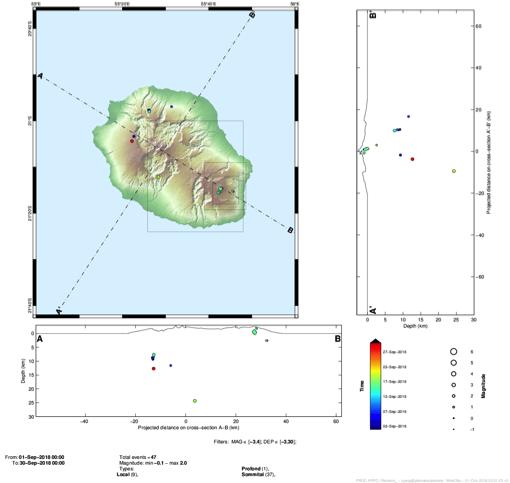 OVPF-IPGP September 2018 Page 8/10 C Seismic activity on La Réunion and in the Indian Ocean basin Seismicity In September 2018, the OVPF recorded: 39 local earthquakes (below the island, mainly on