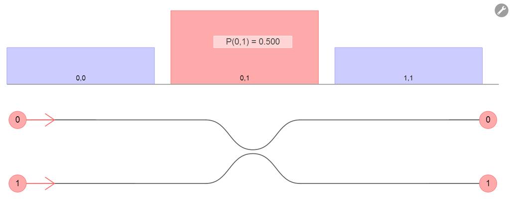 Examples BS (Beam Splitter Classical vs. Quantum Interference Here we will perform a simple experiment in order to see the difference between classical and quantum interference.
