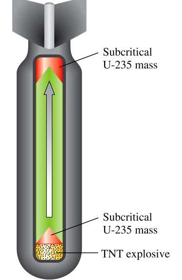 Nuclear Fission Nuclear chain reaction is a self-sustaining sequence of nuclear fission reactions.