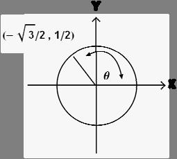 No. 3 of 10 3. Find cot θ for the indicated point lying on the unit circle. (A) - 3 (B) (C) 3 1 (D) (E) 3 3 A. Correct!