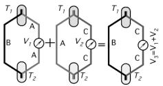 14 Thermoelectric laws law of intermediate metals: algebraic sum of all Seebeck potentials in a circuit composed by several different materials remains zero when the whole circuit is at a uniform
