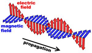 Electrons have a negative charge and therefore exert an electromagnetic force; the closer the electron is, the Charges close together causes strong repulsive force e- e- Charges farther apart leads