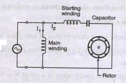 ---------( Mark) d) Explain the role of capacitor in a single phase capacitor start capacitor run induction motor (Figure - Mark & Explanation - Mark) Ans: OR or Equivalent fig In these motors one