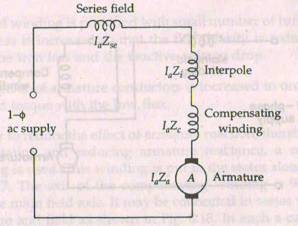 Ans: Figure: (3 Mark Figure & 3 Mark Effect) OR Equivalent fig Explanation: A simple circuit arrangement for obtaining variable voltage and frequency is as shown in the