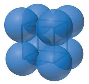 The three cubic unit cells.
