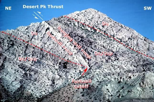 Reverse fault The Desert Peak thrust in the Newfoundland Mountains, northwest Utah This is a good illustration of a hanging