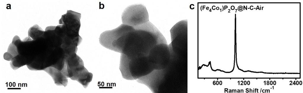 Figure S7. (a, b) TEM images and (c) Raman spectrum of (Fe 4 Co 1 )P 2 O 7 @N-C-Air.