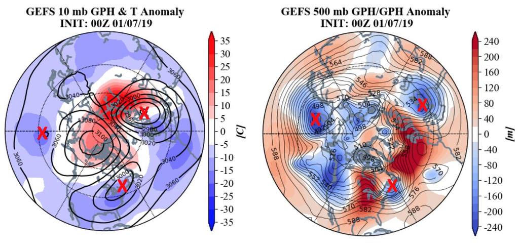 New England and Eastern Canada were respectively directly beneath the two daughter vortices in the stratosphere.