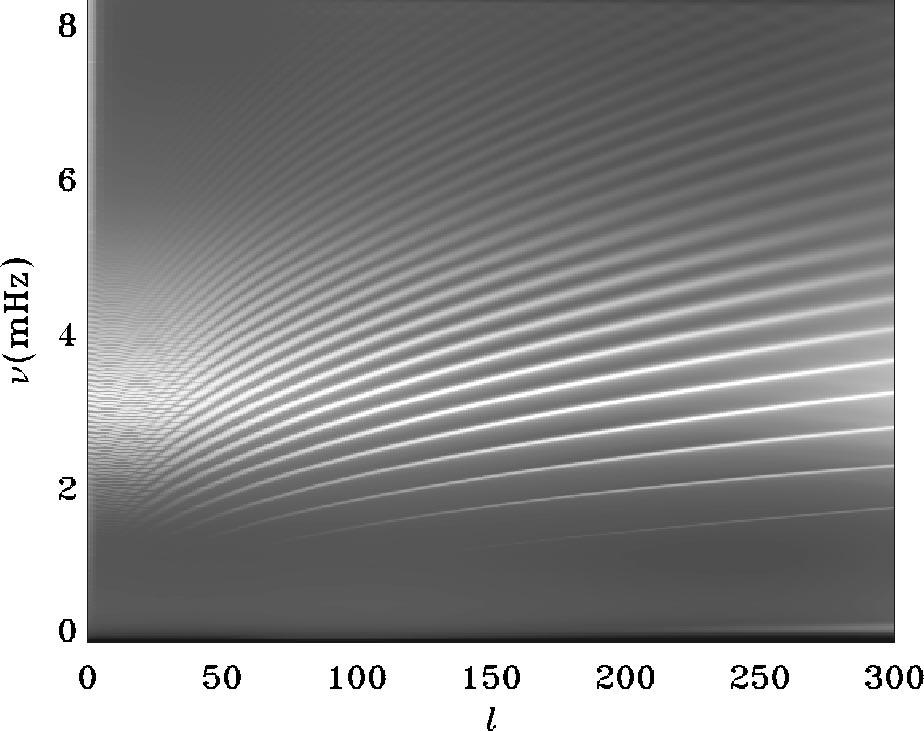 1094 Jørgen Christensen-Dalsgaard: Helioseismology FIG. 10. Power spectrum of velocity observations from the SOI/MDI experiment on the SOHO spacecraft.