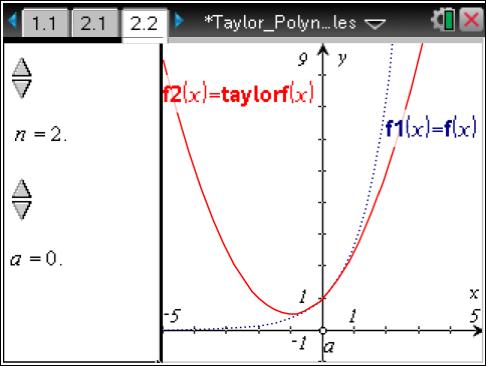 c. Set n = 2. Describe the graph of y T ( ) 2, the second degree polynomial at 0. Answer: The graph of the second degree Taylor polynomial is a parabola. d. Set n = 3.