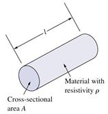 Resistance A characteristic behavior or physical property of all materials to resist the flow of electric charge or current Denoted by R and measured in ohms ( ) R = ρ l A = material resistivity (