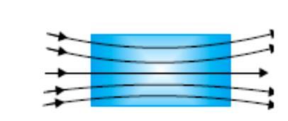 4. Diagrams Explanations + + A paramagnetic material tends to move from weaker to stronger regions of the magnetic field and hence increases the number of lines of magnetic field passing