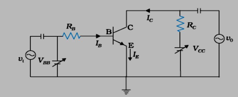 critical angle for ray (which undergoes total internal reflection) Award + marks Circuit diagram Condition 8. Condition : The transistor must be operated close to the centre of its active region.